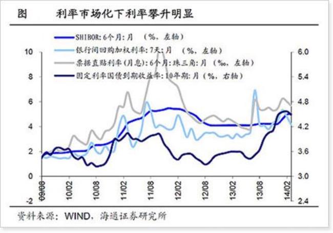 中国国债最高持有量