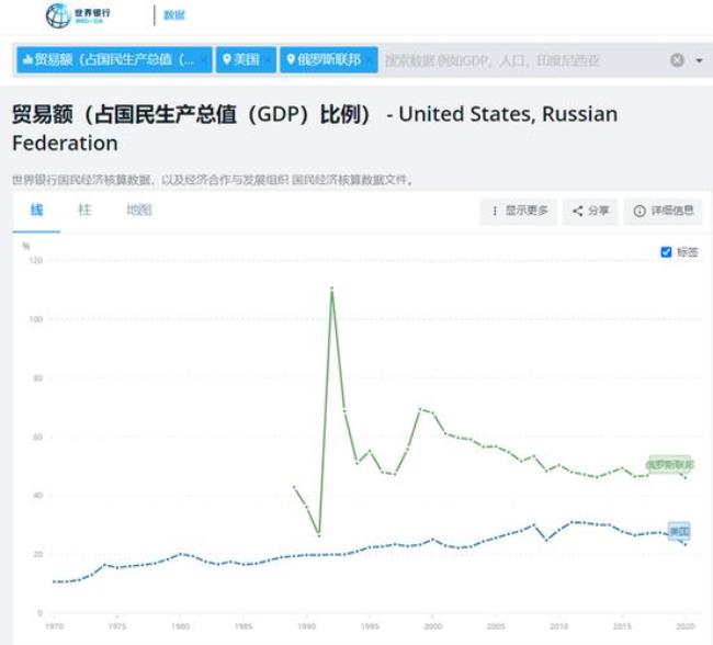 俄罗斯经济深度解析