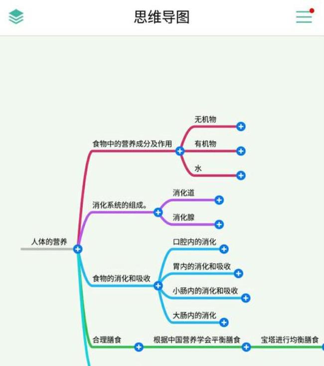 思维导图包括什么内容