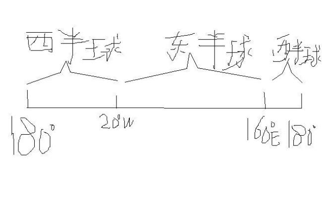 130度W是东半球还是西半球