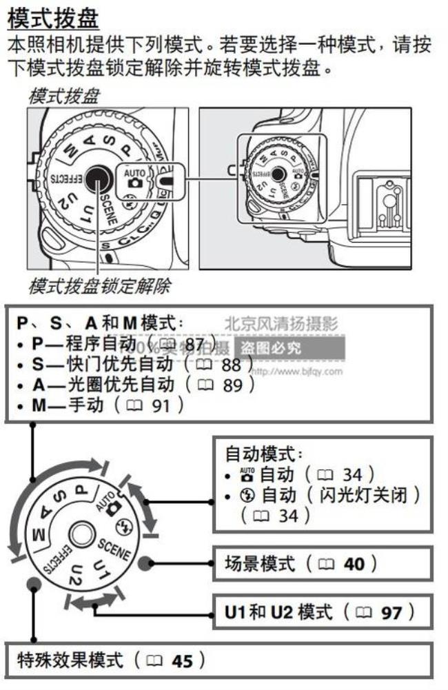 尼康d750快门bubl什么意思