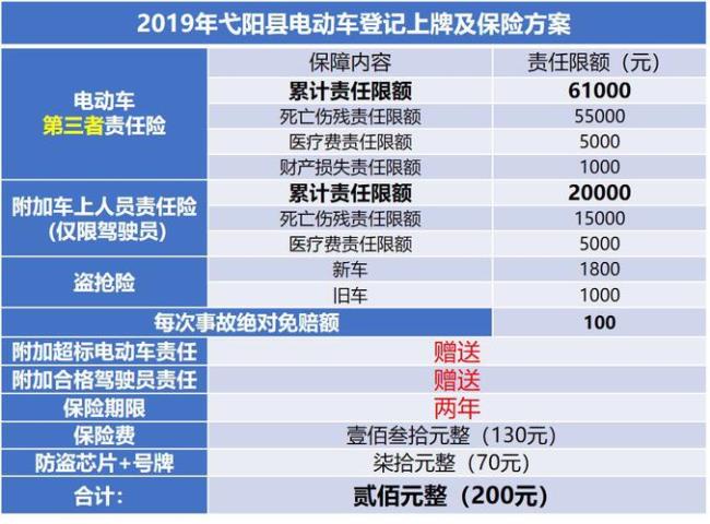 大阳电动车上牌政策