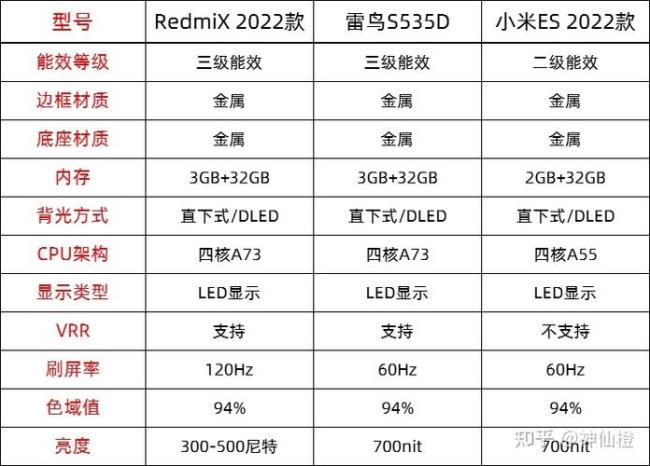 小米es65说明书