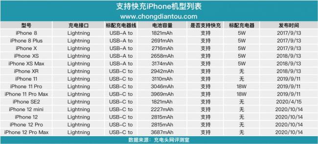 iphone12标准版电池容量