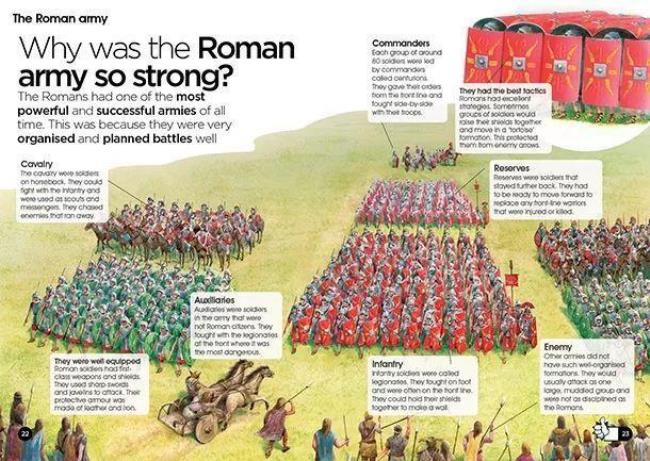 罗马巅峰时期有多少兵力
