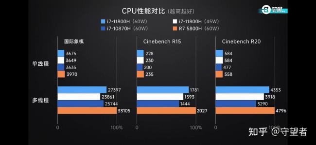 r7和i7哪个适合视频剪辑