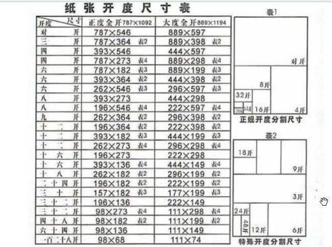 怎么知道一张纸是几开的