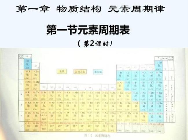 元素周期表1到112号元素