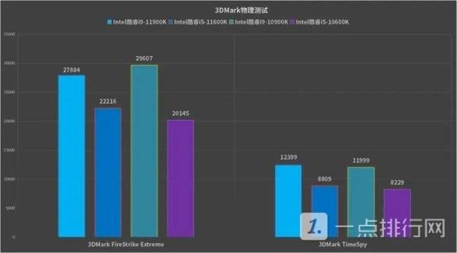 11代酷睿i5编程够用吗