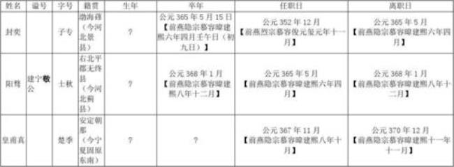 东晋16个帝王排名