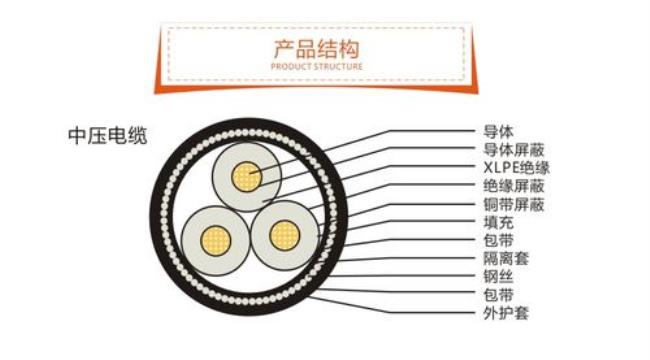 中压电缆打压标准