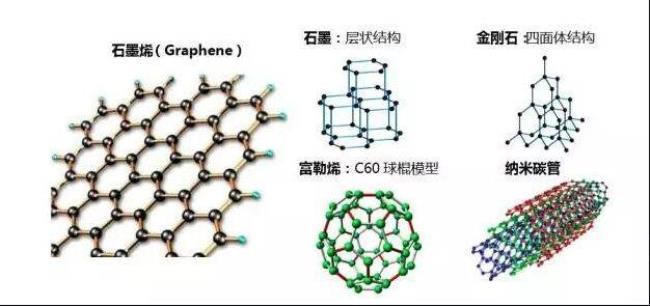 金刚石为什么是面心立方