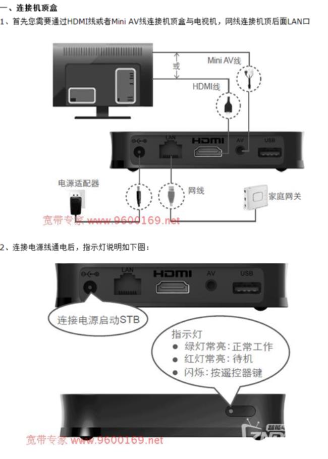 华为悦盒的USB口如何用