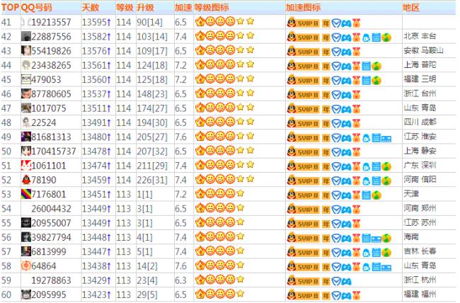 有11位数的QQ号么