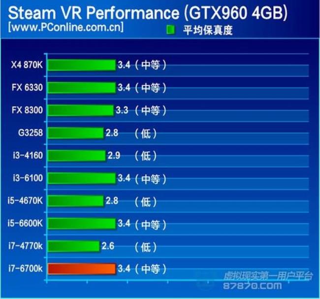 3050ti显卡性能能带动Steam吗