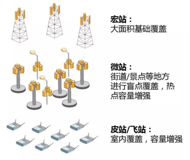 小皮基站安装在室内还是室外