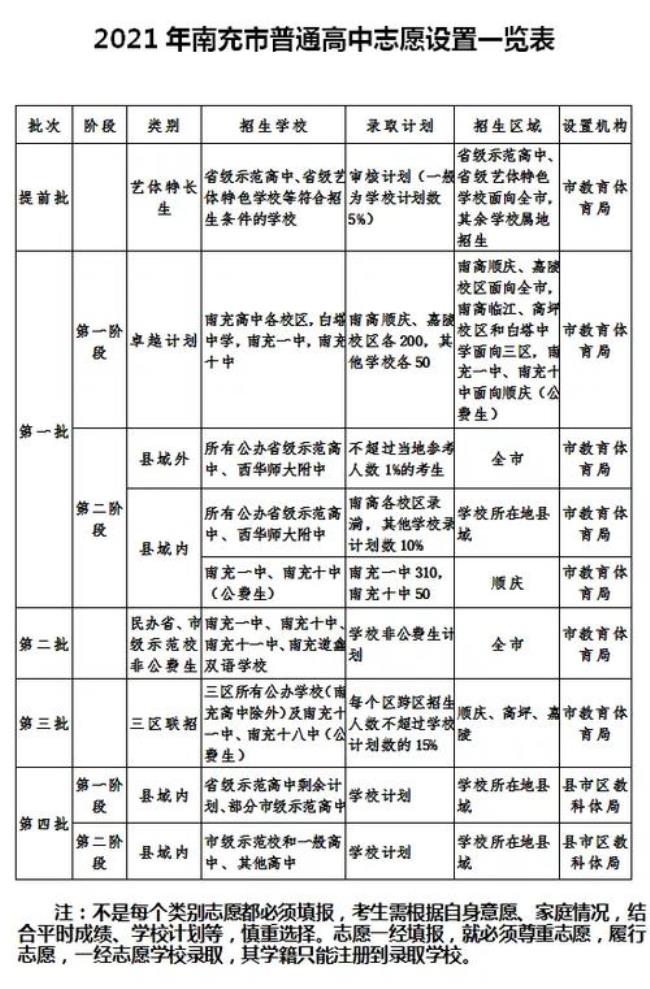 四川南充中考600分是什么概念