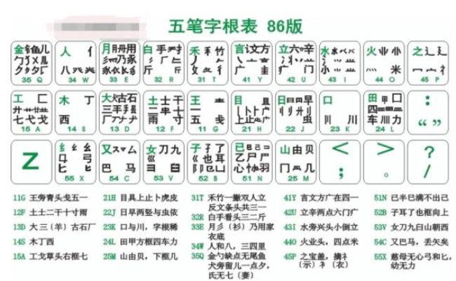 青的五笔怎么打字