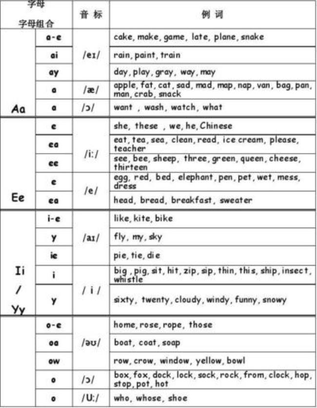 16个元音字母有哪些