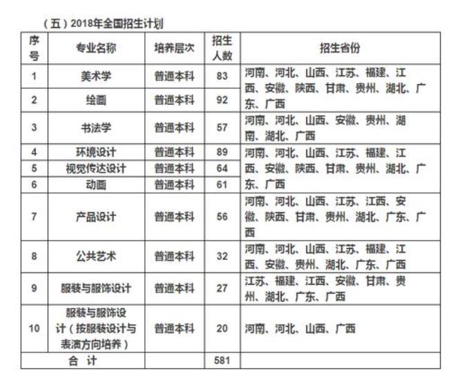 1993年广西小考科目