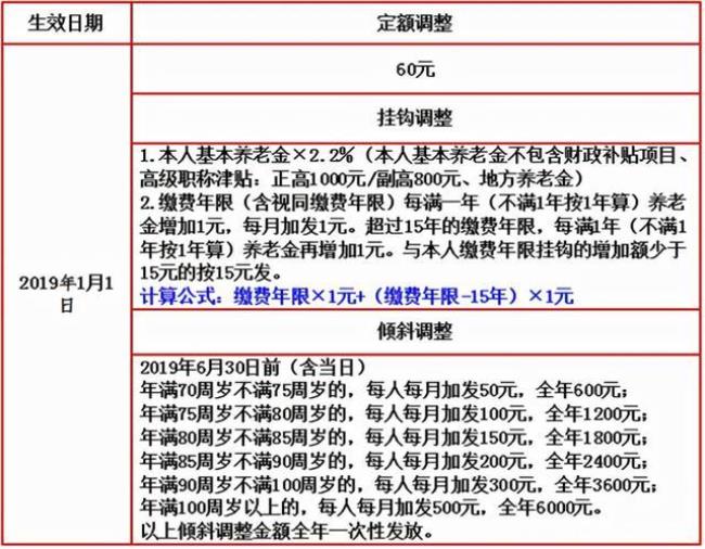 2022年的养老缴费是多少