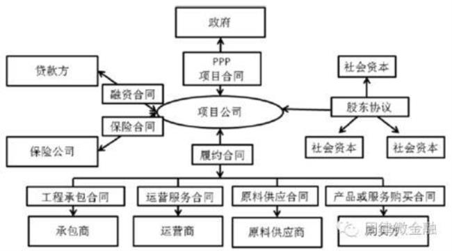 ppp和ttt是什么意思