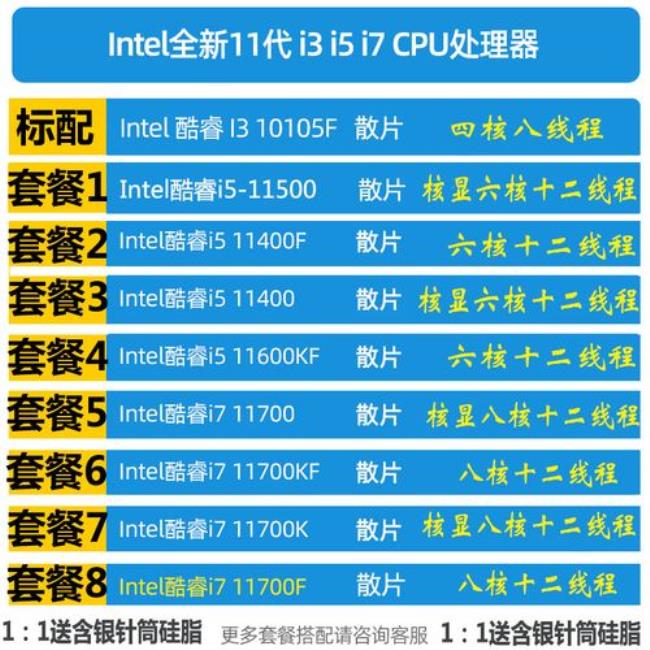 i310105f和i57400哪个好