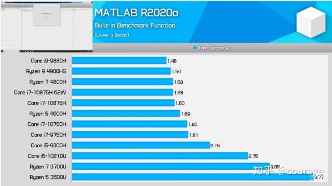 i7与锐龙r73800哪个强