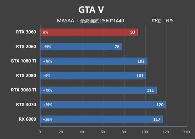 gtx660和rtx3050哪个好