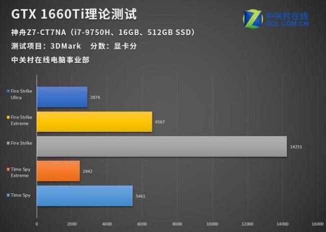 1070为啥比1660ti还贵