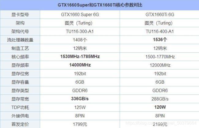 1650和750ti哪个性价比高