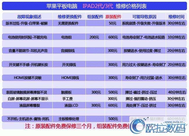 ipad修理价格