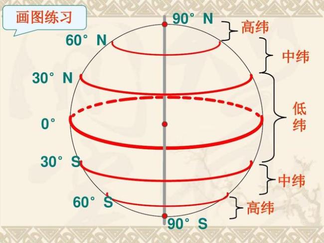 180'E和180‘W是一条经线吗