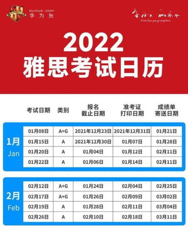 2022年雅思考试报名时间和费用