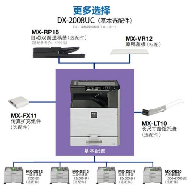 sharpdx-2008uc打印机怎么查找ip