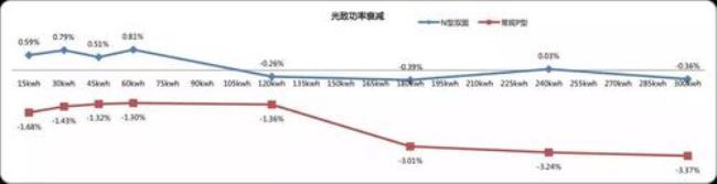 万迪来mpfs7评测