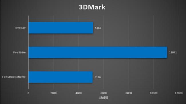 10代i5和10代i3配1650显卡