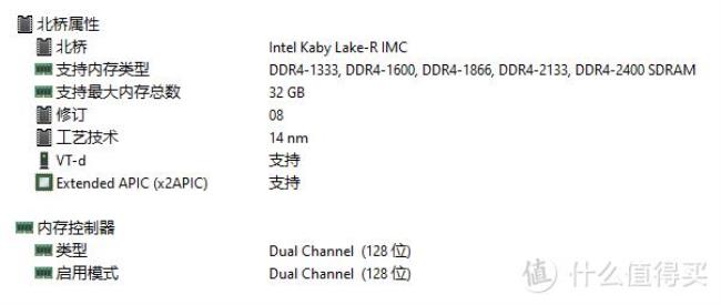 显卡双256和单256有什么区别