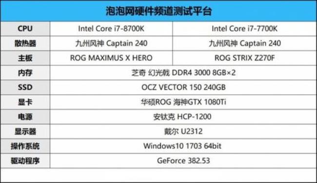 英特尔i78700怎么样