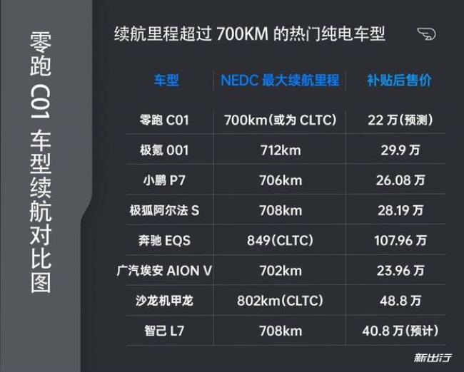 零跑c01优缺点评测