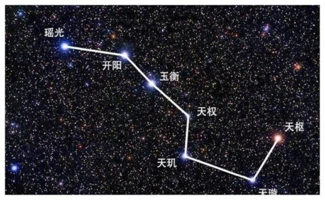 北斗七星为什么只能看见六颗