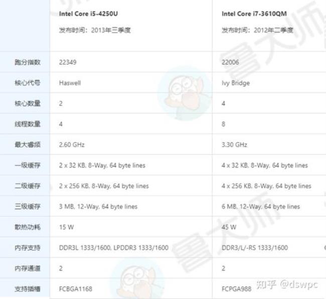 t6500相当于酷睿i几