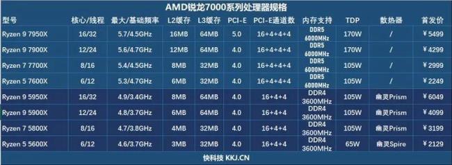 锐龙r95800和酷睿12代i5