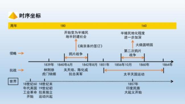 1931-1945中国历史时间轴