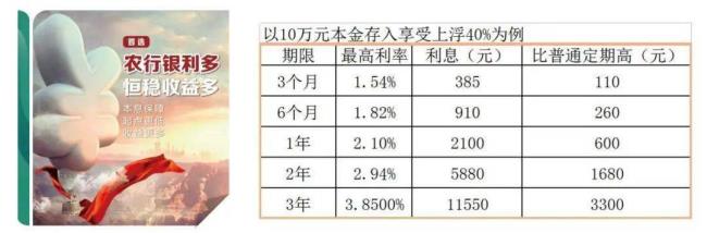 农行7日年化收益安全吗