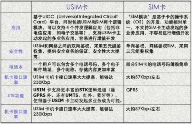 esim卡会影响行程码吗