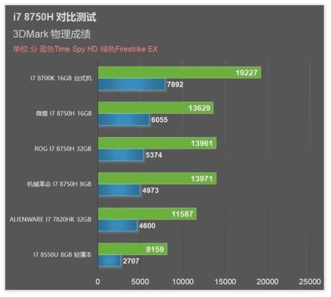 i7 8750h和i5 7300哪个好