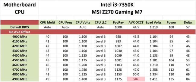 I3 2100功耗是多少W