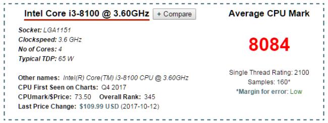 i34170对比e31230v3