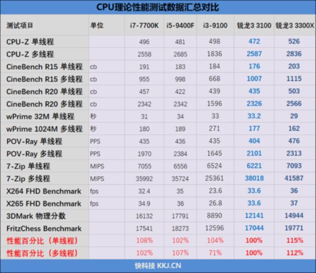 i5 9400和amd哪个强